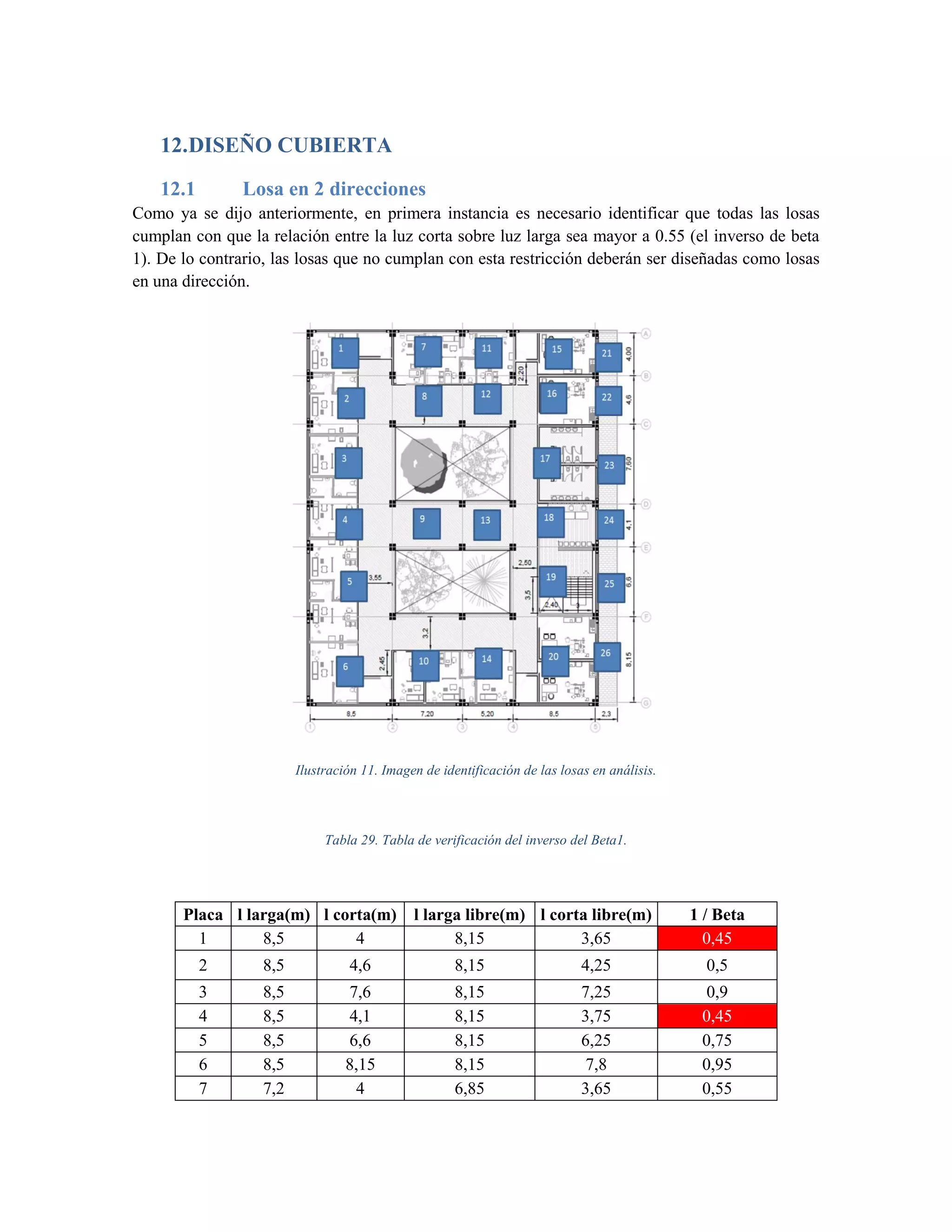 12.DISEÑO CUBIERTA
12.1 Losa en 2 direcciones
Como ya se dijo anteriormente, en primera instancia es necesario identificar que todas las losas
cumplan con que la relación entre la luz corta sobre luz larga sea mayor a 0.55 (el inverso de beta
1). De lo contrario, las losas que no cumplan con esta restricción deberán ser diseñadas como losas
en una dirección.
Ilustración 11. Imagen de identificación de las losas en análisis.
Tabla 29. Tabla de verificación del inverso del Beta1.
Placa l larga(m) l corta(m) l larga libre(m) l corta libre(m) 1 / Beta
1 8,5 4 8,15 3,65 0,45
2 8,5 4,6 8,15 4,25 0,5
3 8,5 7,6 8,15 7,25 0,9
4 8,5 4,1 8,15 3,75 0,45
5 8,5 6,6 8,15 6,25 0,75
6 8,5 8,15 8,15 7,8 0,95
7 7,2 4 6,85 3,65 0,55
 