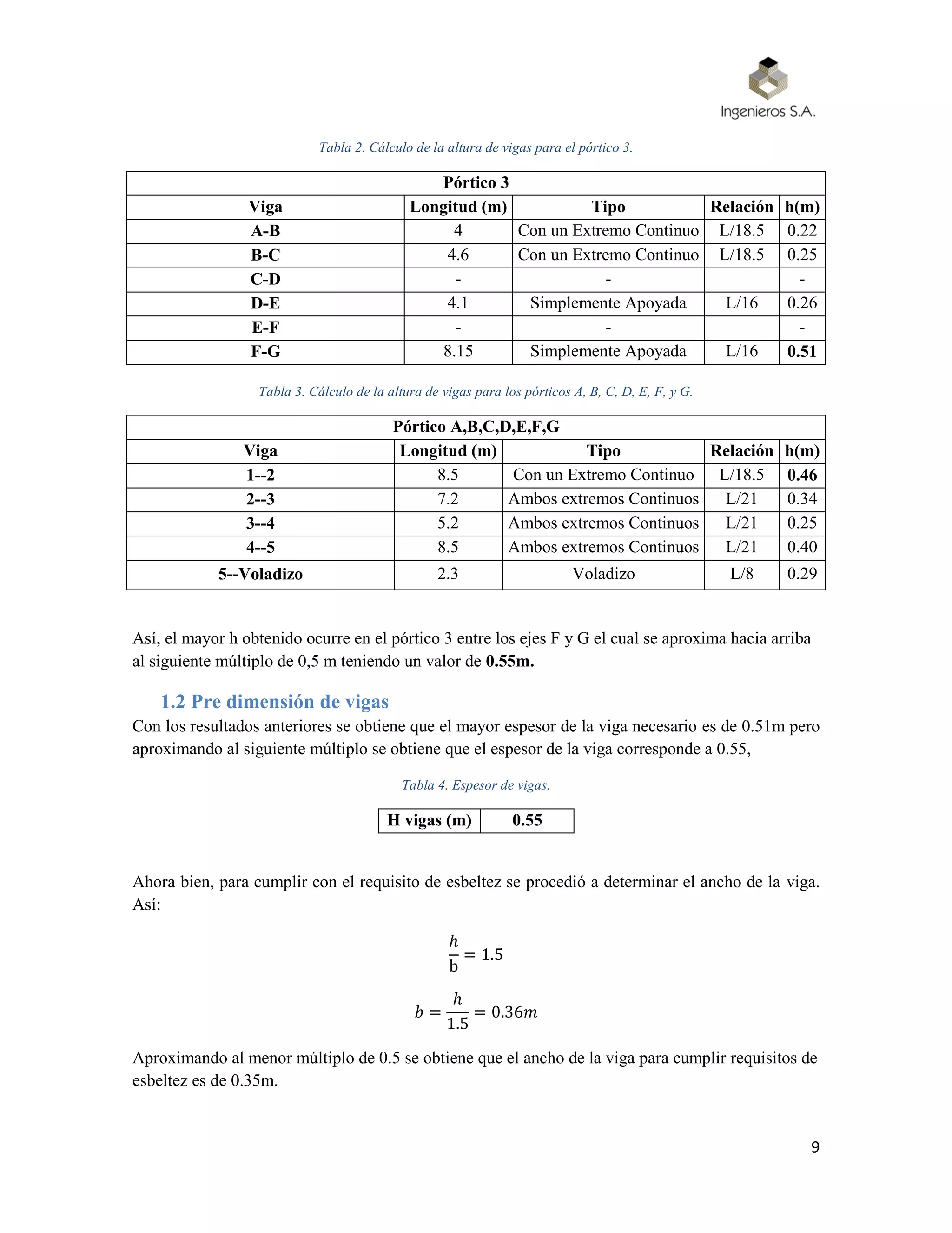 9
Tabla 2. Cálculo de la altura de vigas para el pórtico 3.
Pórtico 3
Viga Longitud (m) Tipo Relación h(m)
A-B 4 Con un Extremo Continuo L/18.5 0.22
B-C 4.6 Con un Extremo Continuo L/18.5 0.25
C-D - - -
D-E 4.1 Simplemente Apoyada L/16 0.26
E-F - - -
F-G 8.15 Simplemente Apoyada L/16 0.51
Tabla 3. Cálculo de la altura de vigas para los pórticos A, B, C, D, E, F, y G.
Pórtico A,B,C,D,E,F,G
Viga Longitud (m) Tipo Relación h(m)
1--2 8.5 Con un Extremo Continuo L/18.5 0.46
2--3 7.2 Ambos extremos Continuos L/21 0.34
3--4 5.2 Ambos extremos Continuos L/21 0.25
4--5 8.5 Ambos extremos Continuos L/21 0.40
5--Voladizo 2.3 Voladizo L/8 0.29
Así, el mayor h obtenido ocurre en el pórtico 3 entre los ejes F y G el cual se aproxima hacia arriba
al siguiente múltiplo de 0,5 m teniendo un valor de 0.55m.
1.2 Pre dimensión de vigas
Con los resultados anteriores se obtiene que el mayor espesor de la viga necesario es de 0.51m pero
aproximando al siguiente múltiplo se obtiene que el espesor de la viga corresponde a 0.55,
Tabla 4. Espesor de vigas.
H vigas (m) 0.55
Ahora bien, para cumplir con el requisito de esbeltez se procedió a determinar el ancho de la viga.
Así:
ℎ
b
= 1.5
𝑏 =
ℎ
1.5
= 0.36𝑚
Aproximando al menor múltiplo de 0.5 se obtiene que el ancho de la viga para cumplir requisitos de
esbeltez es de 0.35m.
 