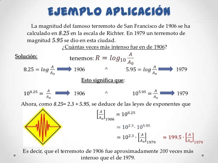 función logarítmica