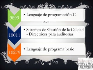 9899
• Lenguaje de programación C
10011
• Sistemas de Gestión de la Calidad
- Directrices para auditorías
10279
• Lenguaje de programa basic
 