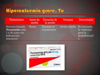 Tratamiento      Inicio de   Duración de     Ventajas     Desventajas
                    acción      la acción
Diuresis forzada   Horas       Durante el    Acción rápida Es necesaria
(furosemida cada               tratamiento                 la vigilancia
1 a 2h justo con                                           para la
hidratación                                                deshidratació
intensiva)                                                 n
 
