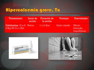 Tratamiento     Inicio de   Duración de     Ventajas      Desventajas
                   acción      la acción
Calcitonina (2 a 8 Horas      1 a 2 días    Inicio rápido   Efecto
U/kg SC 6 a 12h)                                            limitado,
                                                            taquifilaxia
 