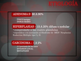 ADENOMA S- 80 A 90%
    ÚNICO benigno
    DOBLE (RARO)

HIPERPLASIAS – 15 A 20% difusa o nodular
•compromete a las cuatro glándulas
•esporádica o en asociación al Síndrome de MEN- Neoplasias
Endocrina Múltiple tipo I y II.


CARCINOMA – 1 A 2%
    0.5 porciento de los casos
    INVASION LOCAL
    METASTASIS
 
