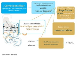 Edificios que adoptan a menudo
  ¿Cómo              identificar                     tipologías heredadas del

arquitectura postmodernista en                              pasado.                   Identificar edificios se
       Estados Unidos?                                (“retorno Clasicismo”)            huye formas
                                                                                       puras o limpias que
                                                                                             dominaban el
                                                                                             racionalismo


                                     Buscar características
                                  contradigan postulados
 Cronología                            modernistas
                                                                                        Buscar formas
   diseño de la obra                                                              neo-eclecticistas.



                                          columnas              Identificar construcciones
                                                                                                   molduras.
                                                                 presenten ornamento:
                                          pilastras



Larissa Monserrat Pérez Galindo
 