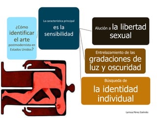 La característica principal

    ¿Cómo              es la                       Alución ala libertad
identificar
  el arte
                    sensibilidad                           sexual
postmodernista en
 Estados Unidos?
                                                   Entrelazamiento de las
                                                  gradaciones de
                                                  luz y oscuridad
                                                        Búsqueda de

                                                   la identidad
                                                    individual
                                                                   Larissa Pérez Galindo
 