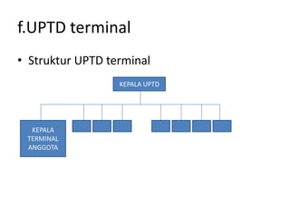 f.UPTD terminal
• Struktur UPTD terminal
                  KEPALA UPTD




  KEPALA
 TERMINAL
 ANGGOTA
 