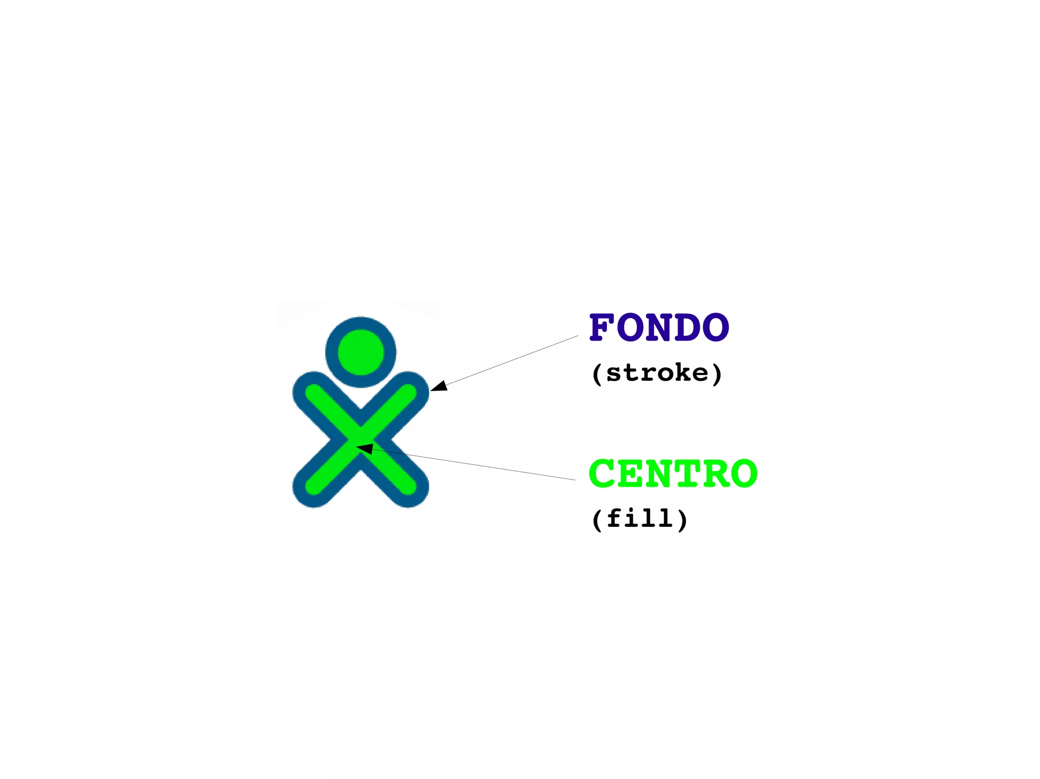 FONDO  (stroke) CENTRO   (fill) 