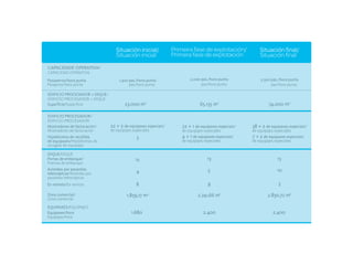 Situación inicial/            Primeira fase de explotación/            Situación final/
                                  Situación inicial             Primera fase de explotación              Situación final
CAPACIDADE OPERATIVA/
CAPACIDAD OPERATIVA
Pasaxeiros/hora punta               1.300 pas./hora punta               2.000 pas./hora punta            2.500 pas./hora punta
Pasajeros/hora punta                      pax/hora punta                      pax/hora punta                   pax/hora punta

EDIFICIO PROCESADOR + DIQUE/
EDIFICIO PROCESADOR + DIQUE
Superficie/Superficie                  23.000 m2                              65.135 m2                       74.000 m2

EDIFICIO PROCESADOR/
EDIFICIO PROCESADOR
Mostradores de facturación/    22 + 2 de equipaxes especiais/       22 + 1 de equipaxes especiais/   38 + 2 de equipaxes especiais/
Mostradores de facturación     de equipajes especiales              de equipajes especiales          de equipajes especiales
Hipódromos de recollida                       5                     4 + 1 de equipaxes especiais/    7 + 2 de equipaxes especiais/
de equipaxes/Hipódromos de                                          de equipajes especiales          de equipajes especiales
recogida de equipajes

DIQUE/DIQUE
Portas de embarque/                          12                                   13                               13
Puertas de embarque
Asistidas por pasarelas                                                           5                                10
telescópicas/Asistidas por                    4
pasarelas telescópicas
En remoto/En remoto                           8                                   8                                 3

Zona comercial/                         1.859,17 m2                         2.741,66 m2                       2.830,72 m2
Zona comercial

EQUIPAXES/EQUIPAJES
Equipaxes/hora                             1.680                               2.400                             2.400
Equipajes/hora
 