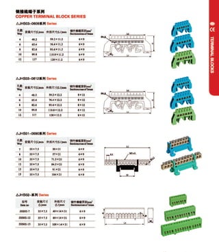 Meba Terminal Block Catalogue