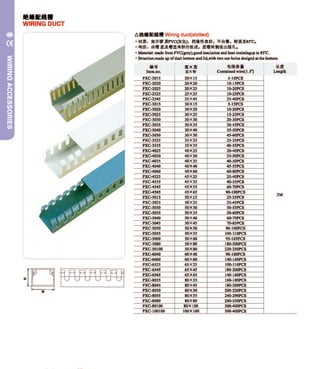 Meba Terminal Block Catalogue