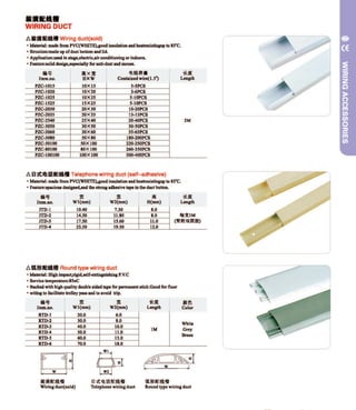 Meba Terminal Block Catalogue