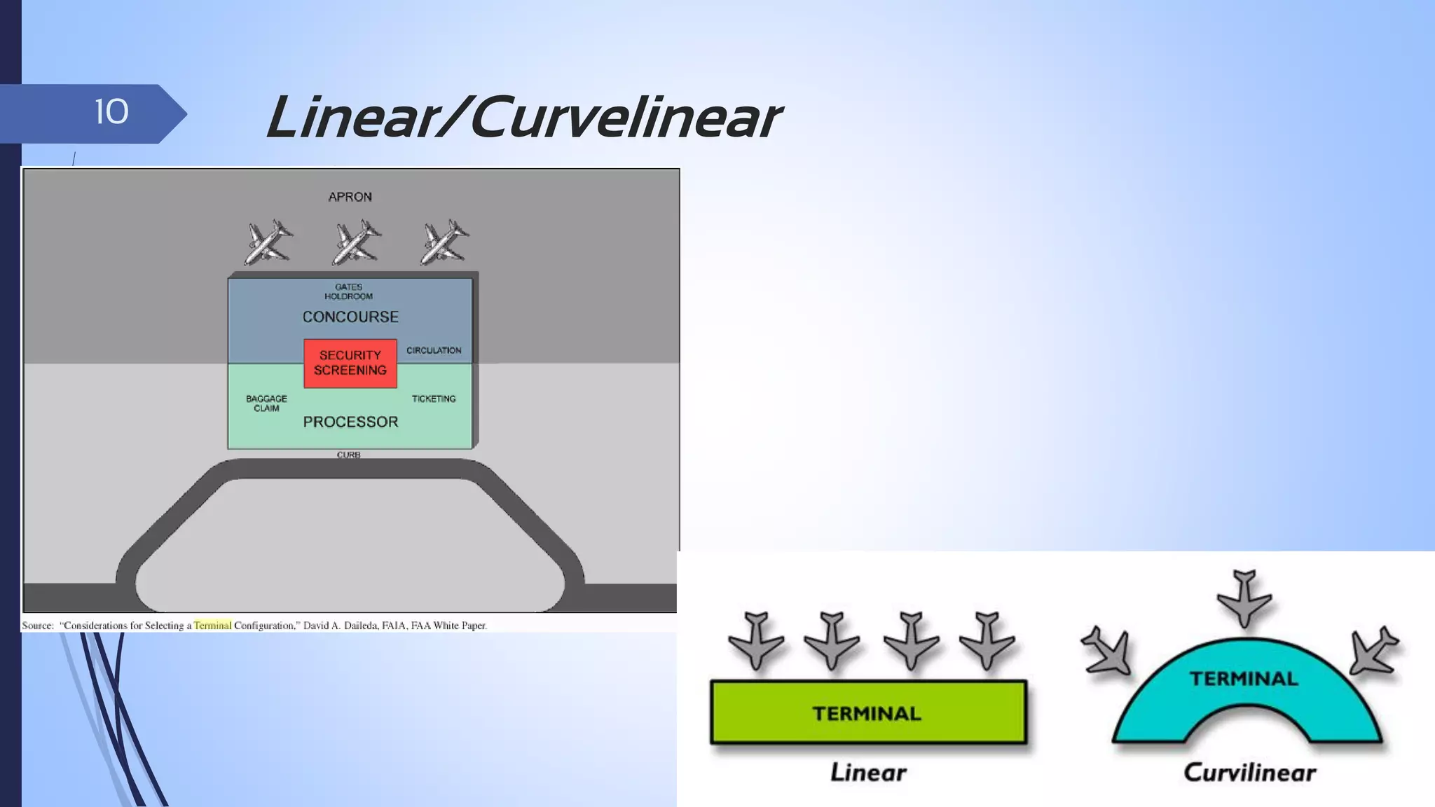 10

Linear/Curvelinear

 