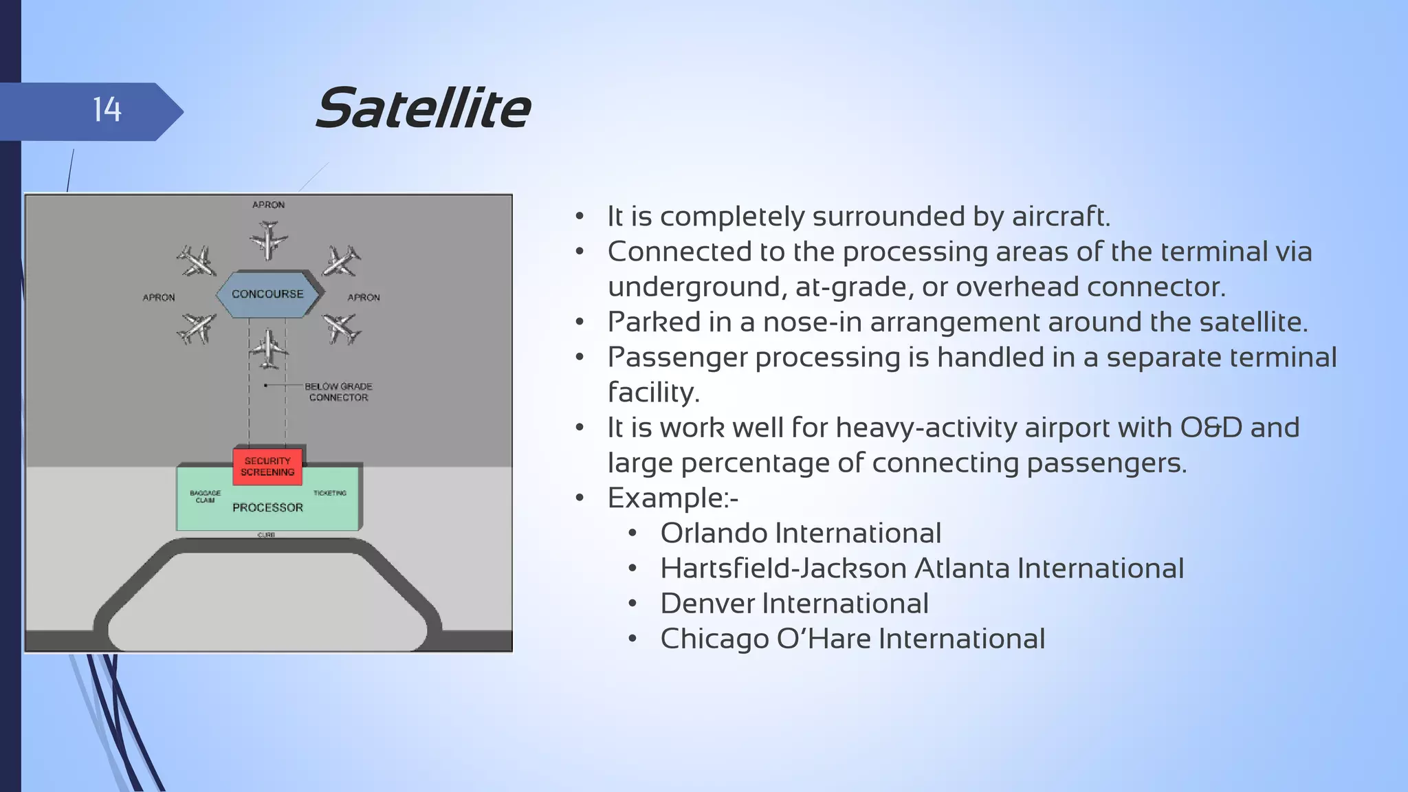 14

Satellite
• It is completely surrounded by aircraft.
• Connected to the processing areas of the terminal via
underground, at-grade, or overhead connector.
• Parked in a nose-in arrangement around the satellite.
• Passenger processing is handled in a separate terminal
facility.
• It is work well for heavy-activity airport with O&D and
large percentage of connecting passengers.
• Example:• Orlando International
• Hartsfield-Jackson Atlanta International
• Denver International
• Chicago O’Hare International

 