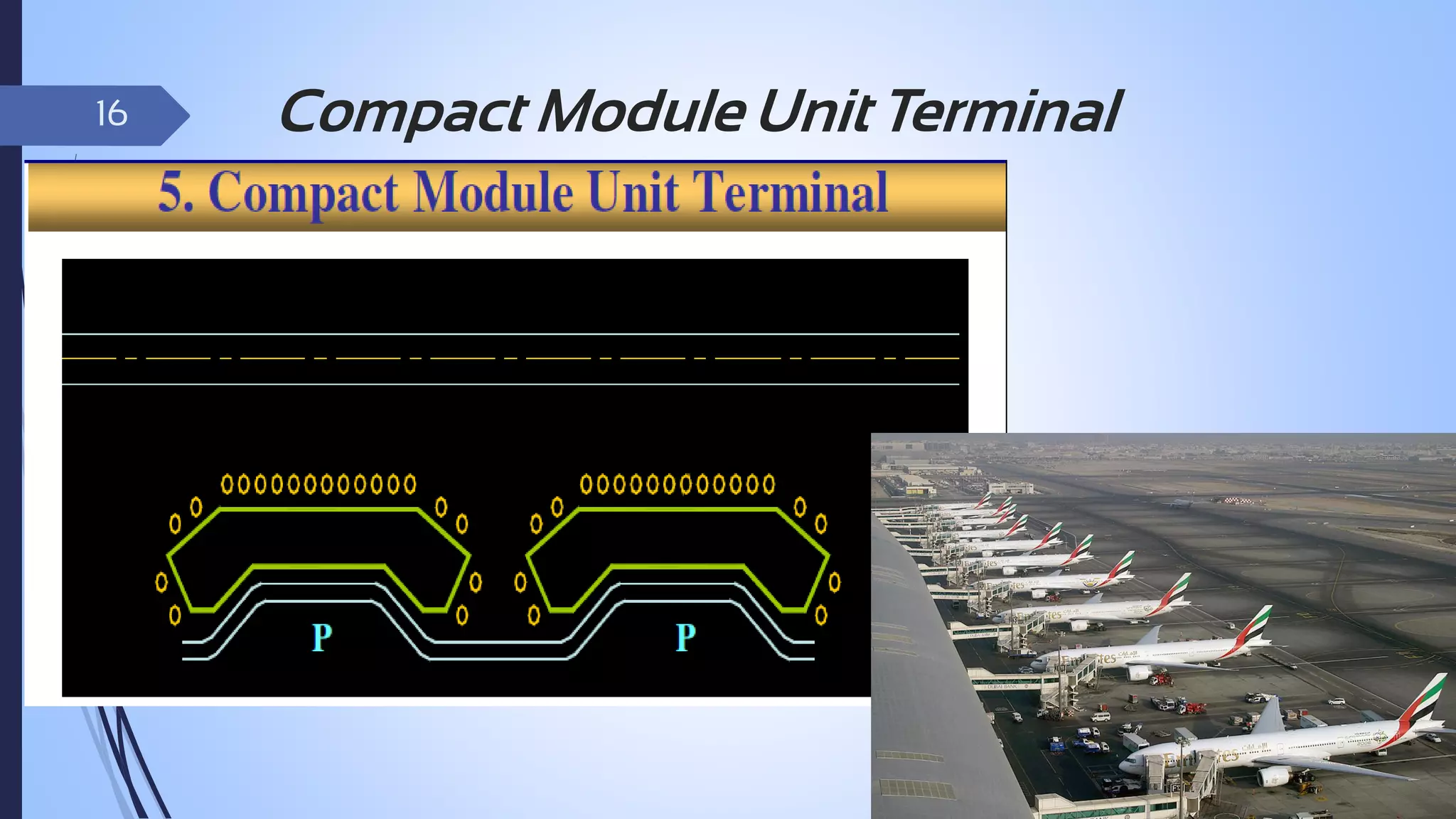 16

Compact Module Unit Terminal

 