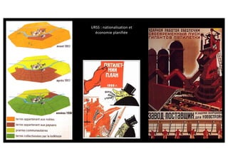 URSS : nationalisation et
économie planifiée
 