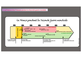3. La France et les Français pendant la Seconde guerre mondiale
 