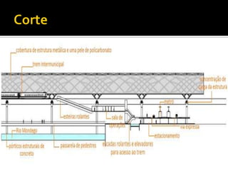 Terminal intermodal coimbra ok