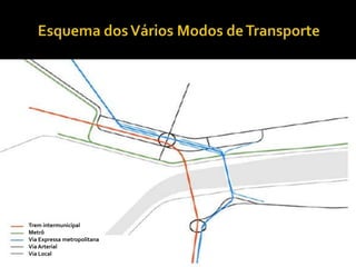 Trem intermunicipal
Metrô
Via Expressa metropolitana
Via Arterial
Via Local
 