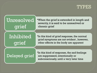 TERMINALLY ILL. care of palliative care ptxpptx | PPTX