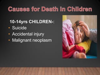 10-14yrs CHILDREN-:
• Suicide
• Accidental injury
• Malignant neoplasm
 