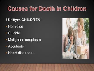 15-19yrs CHILDREN-:
• Homicide
• Suicide
• Malignant neoplasm
• Accidents
• Heart diseases.
 
