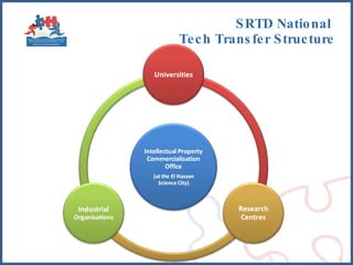 SRTD National  Tech Transfer Structure 