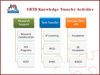 SRTD Knowledge Transfer Activities 