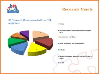 Research Grants 30 Research Grants awarded from 124 applicants 