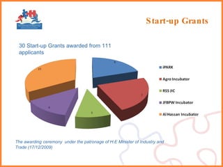 Start-up Grants 30 Start-up Grants awarded from 111 applicants The awarding   ceremony  under the patronage of H.E Minister of Industry and Trade (17/12/2009) 