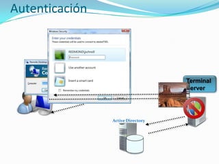Autenticación

Terminal
Server

Active Directory

 