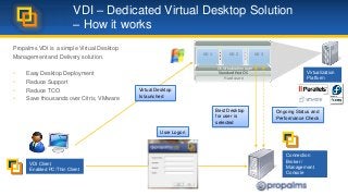 Shared Hosted Desktops (Terminal services based) vs Dedicated Virtual Desktops (Hypervisor Based)