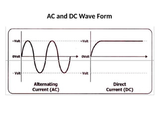 Terminate-and-connect-electrical-wiring-and-electronic-circuits.pptx