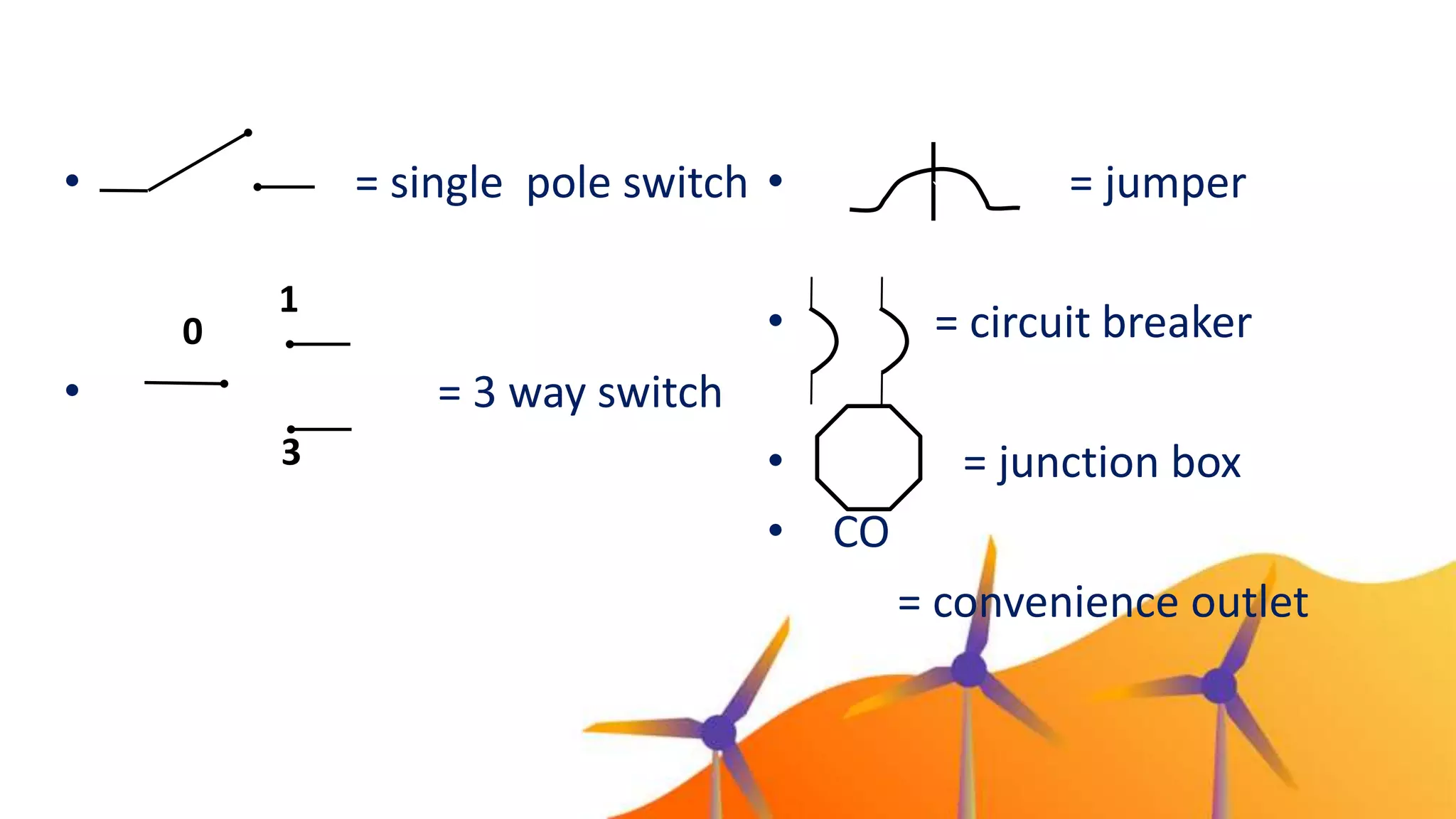 • = jumper
• = circuit breaker
• = junction box
• CO
= convenience outlet
`
• = single pole switch
• = 3 way switch
0
1
3
 