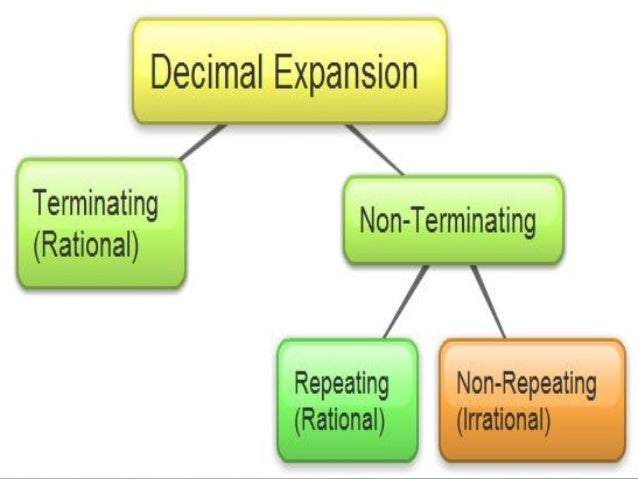 4 Every Repeating Orevery Repeating Or Terminating Decimal 4 Every Repeating Orevery Repeating Or Terminating Decimal