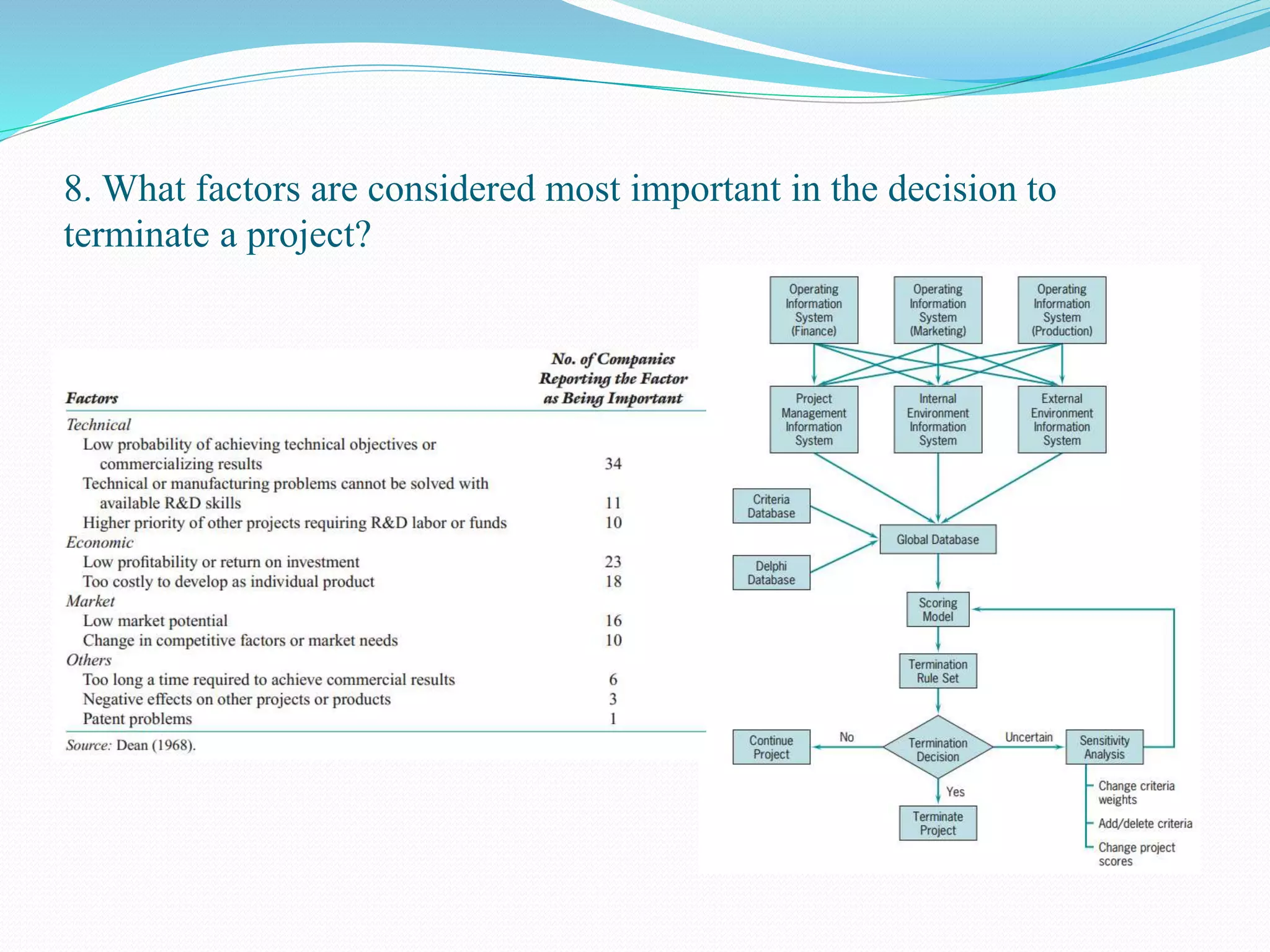 8. What factors are considered most important in the decision to
terminate a project?
 