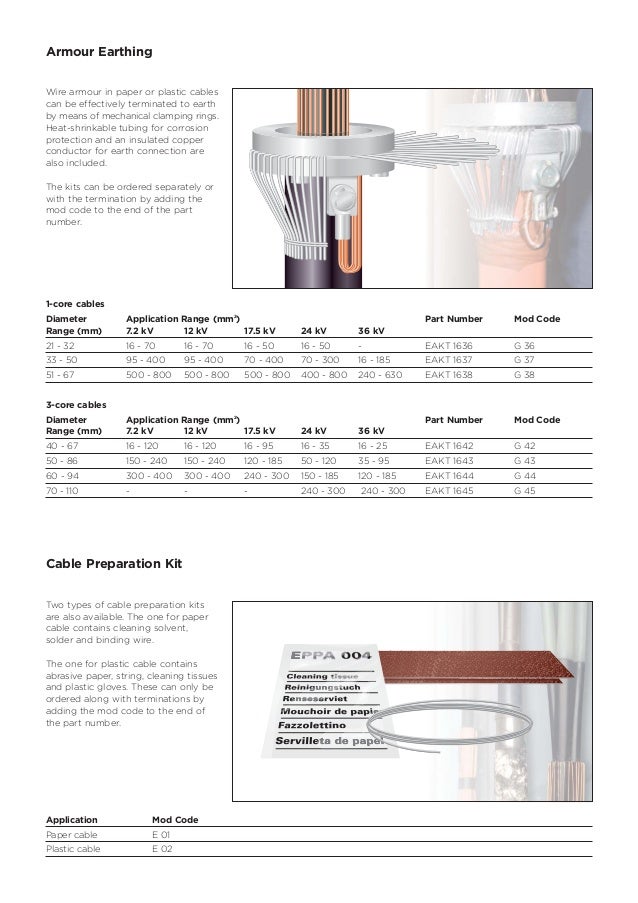 RAYCHEM SAUDI ARABIA LTD. (TYCO ELECTRONICS) Raychem terminations for…