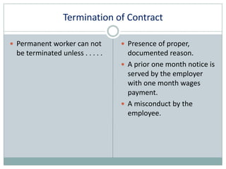 Termination of Contract
 Permanent worker can not

be terminated unless . . . . .

 Presence of proper,

documented reason.
 A prior one month notice is
served by the employer
with one month wages
payment.
 A misconduct by the
employee.

 