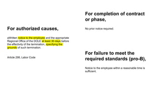 Termination of Employees under the Labor Code.pptx