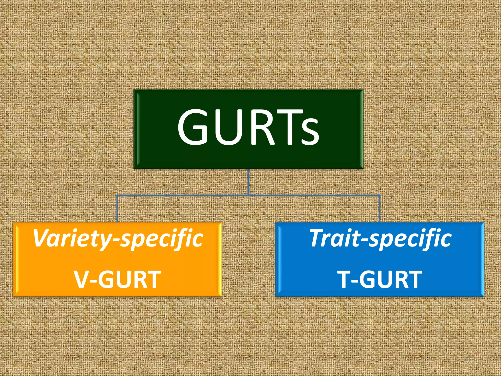 GURTs
Variety-specific
V-GURT
Trait-specific
T-GURT
4
 