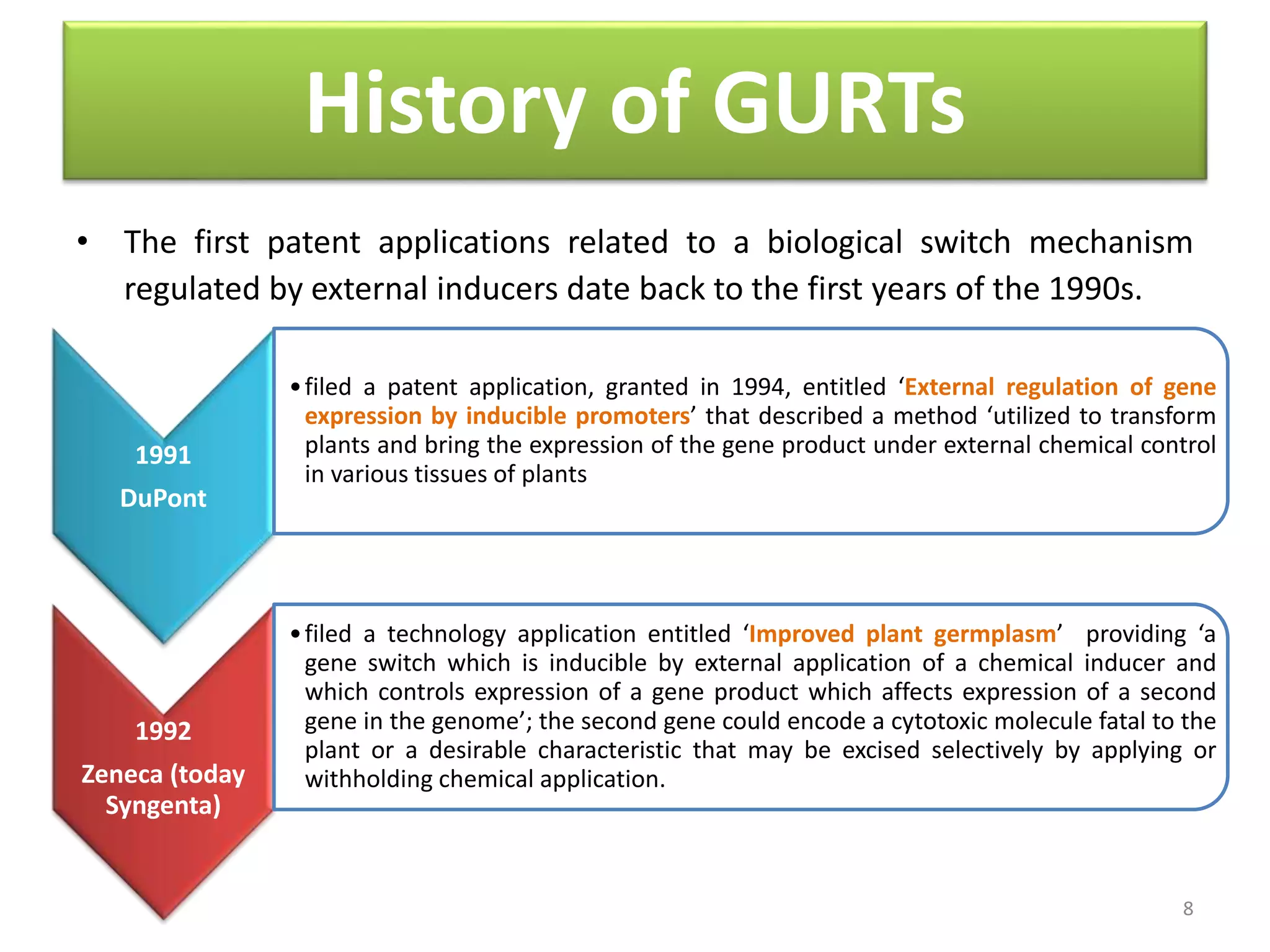 History of GURTs
• The first patent applications related to a biological switch mechanism
regulated by external inducers date back to the first years of the 1990s.
8
1991
DuPont
•filed a patent application, granted in 1994, entitled ‘External regulation of gene
expression by inducible promoters’ that described a method ‘utilized to transform
plants and bring the expression of the gene product under external chemical control
in various tissues of plants
1992
Zeneca (today
Syngenta)
•filed a technology application entitled ‘Improved plant germplasm’ providing ‘a
gene switch which is inducible by external application of a chemical inducer and
which controls expression of a gene product which affects expression of a second
gene in the genome’; the second gene could encode a cytotoxic molecule fatal to the
plant or a desirable characteristic that may be excised selectively by applying or
withholding chemical application.
 