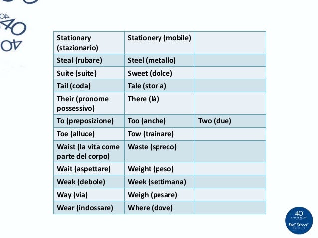 I Termini Omofoni In Inglese