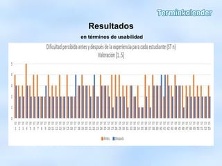 Resultados
en términos de usabilidad
 