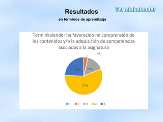 Resultados
en términos de aprendizaje
 
