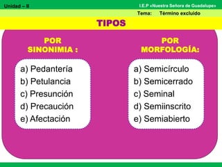 Unidad – II
Tema: Término excluido
I.E.P «Nuestra Señora de Guadalupe»
POR
SINONIMIA :
a) Pedantería
b) Petulancia
c) Presunción
d) Precaución
e) Afectación
POR
MORFOLOGÍA:
a) Semicírculo
b) Semicerrado
c) Seminal
d) Semiinscrito
e) Semiabierto
TIPOS
 