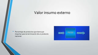 Valor insumo externo
• Porcentaje de productos que tiene que
importar para la terminación de un producto
nacional.
 