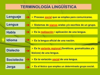 TERMINOLOGÍA LINGÜÍSTICA
Lenguaje
Lengua
Habla
Idioma
Dialecto
Sociolecto
Jerga
 Es la realización / aplicación de una lengua.
 Es la lengua oficial de una nación.
 Es la variante regional (fonéticos, gramaticales y/o
léxicos) de una lengua.
 Es la variación social de una lengua.
 Es el léxico que emplea un determinado grupo social.
 Proceso social que se emplea para comunicarse.
 Sistemas de signos orales y/o escritos de un grupo.
 
