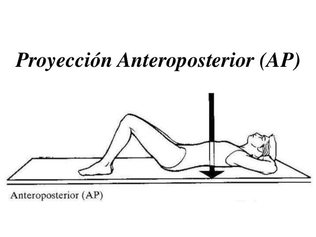 Terminología sobre Posiciones Radiológicas