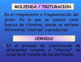 MOLIENDA / TRITURACION Es el rompimiento o fragmentación del grano. En lo que se conoce como bancos de cilindros, donde se obtiene diferentes “chorros” o productos. CERNIDO Es el proceso de clasificación de diferentes roturas o “chorros” de acuerdo al tamaño de las partículas  