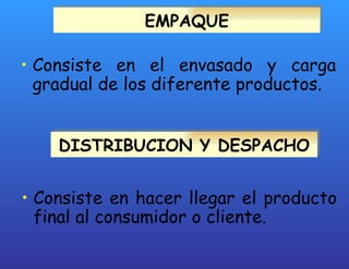 EMPAQUE Consiste en el envasado y carga gradual de los diferente productos. DISTRIBUCION Y DESPACHO Consiste en hacer llegar el producto final al consumidor o cliente. 