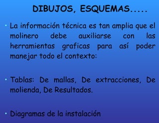 DIBUJOS, ESQUEMAS..... La información técnica es tan amplia que el molinero debe auxiliarse con las herramientas graficas para así poder manejar todo el contexto: Tablas: De mallas, De extracciones, De molienda, De Resultados. Diagramas de la instalación 